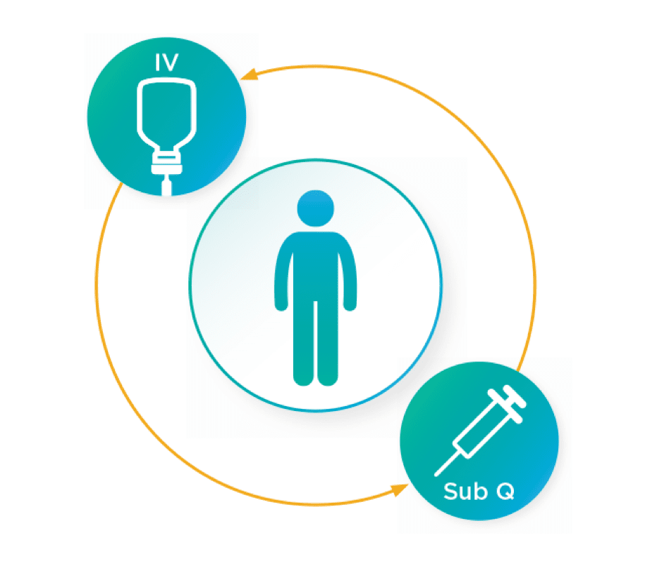 IV and subcutaneous dosing demonstrated noninferiority in a pharmacokinetic study